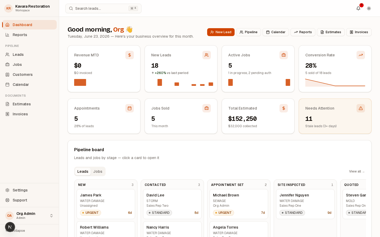 RestorePro owner dashboard showing revenue, leads, jobs, and the pipeline board